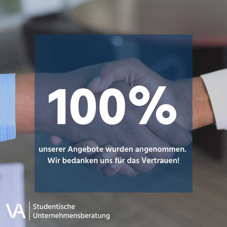 100% Annahmequote unserer Angebote